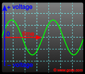 sine wave 