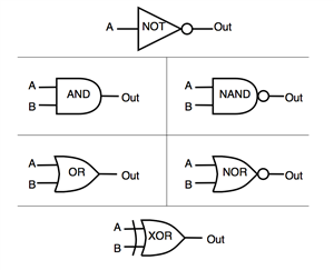 Logic Gates 