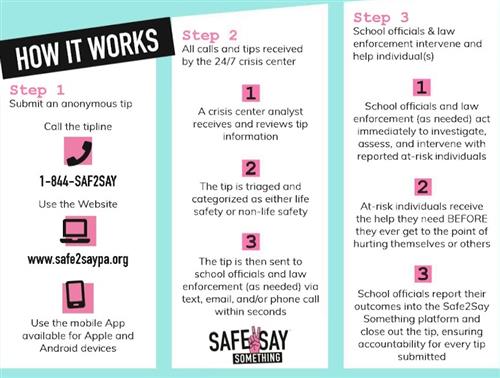 How Safe2Say Works 